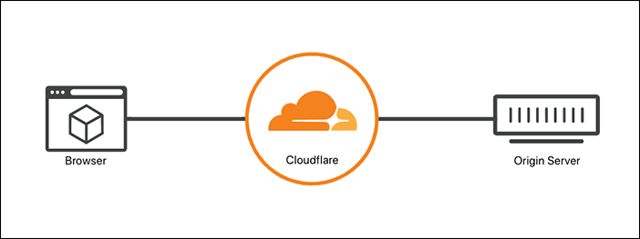 An example image served by cloudflare